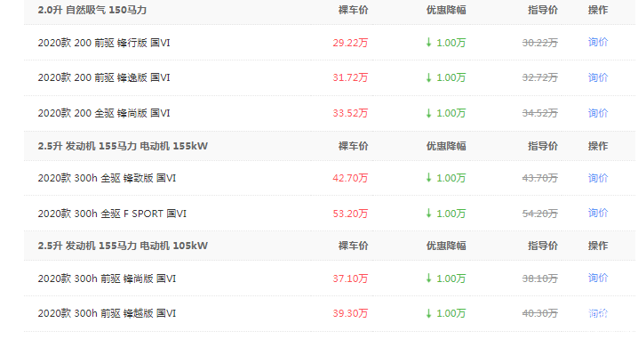 最近车价行情,最近车价狂降价原因