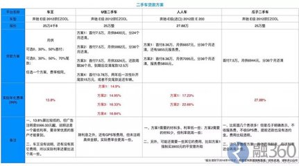 车王二手车官网,车王二手车官网下载