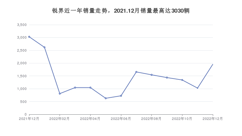汽车省油排行榜前十名2022,汽车省油排行榜前十名2020