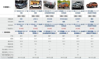 大众58万车型,大众新款车5一8万