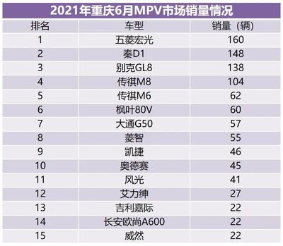 六月份汽车销量排行榜,六月份汽车销量排行榜有驾
