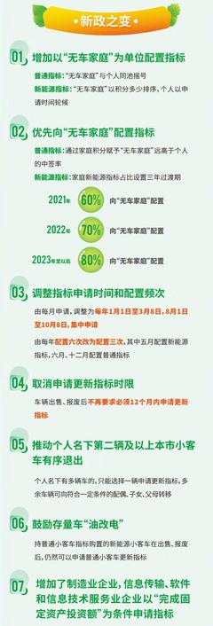 2022年北京摇号新政策,2022年北京摇号新政策公布