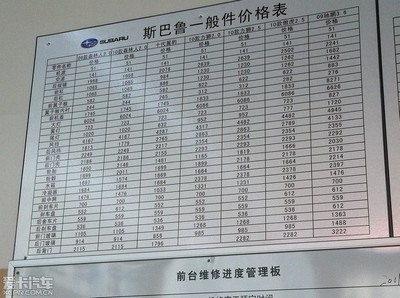 斯巴鲁价格表,斯巴鲁价格表图片大全