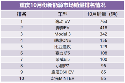 新能源汽车销量排行榜2023,全球新能源汽车销量排行榜2023