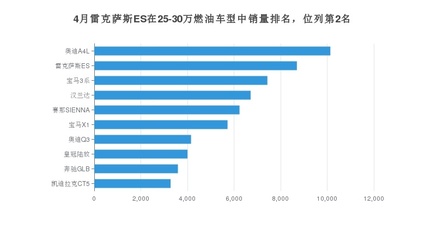 中大型车销量排名,中大型车 销量排行