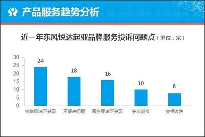 东风起亚智跑2020款,东风起亚智跑2014款