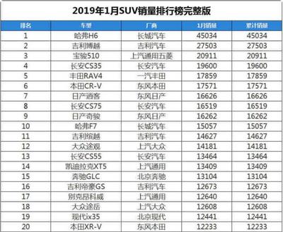2021年汽车销量排行榜完整版,2021年汽车销量排行榜前十名