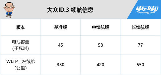 大众新车型上市2022,大众新车型上市2023途岳