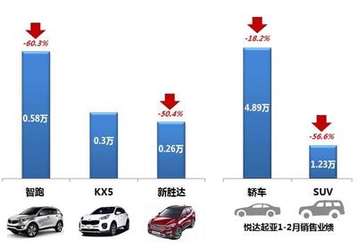起亚kx7价格,起亚kx7多少钱一辆