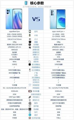 opporeno9价格多少钱,opporenoa91报价多少钱