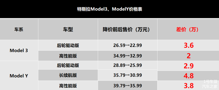 特斯拉价格表以及图片大全,特斯拉新款15万左右