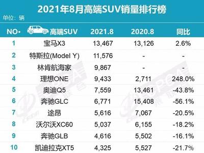 中国最畅销的汽车排行榜,中国最畅销车型