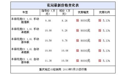 花冠最新价格,花冠2021款报价