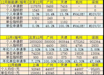 广州小客车摇号官网,广州小客车摇号官网怎么登录注册不了