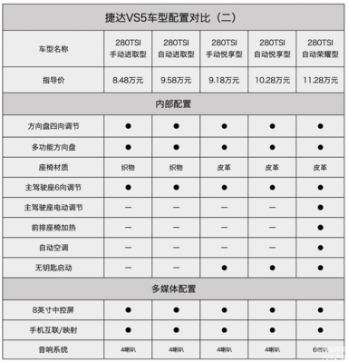 大众捷达自动挡最低配多少钱,大众捷达自动挡最低配多少钱一辆