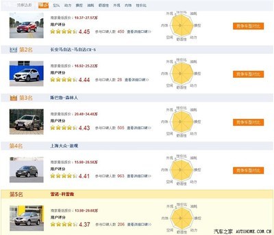 长安马自达怎么样口碑,长安马自达汽车怎么样口碑