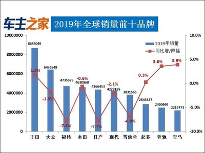 2019汽车销量排行榜,2019各汽车销量排行榜