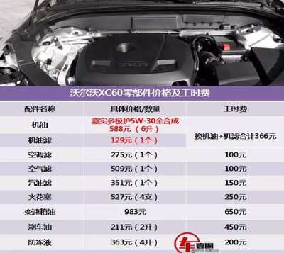 沃尔沃xc60价格表,沃尔沃xc60价格2024款报价
