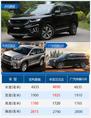 广汽传祺suv车型价格gs8,广汽传祺suv车型价格七座