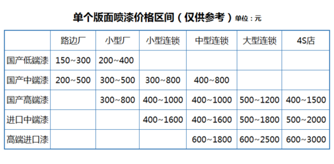 汽车价位大全,汽车价格表