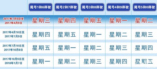 北京限号最新通知,北京限号最新通知北京限号