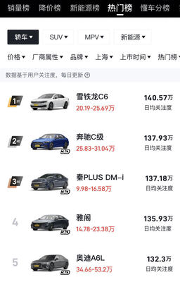 汽车价格排行榜,汽车价格排行榜2023最新