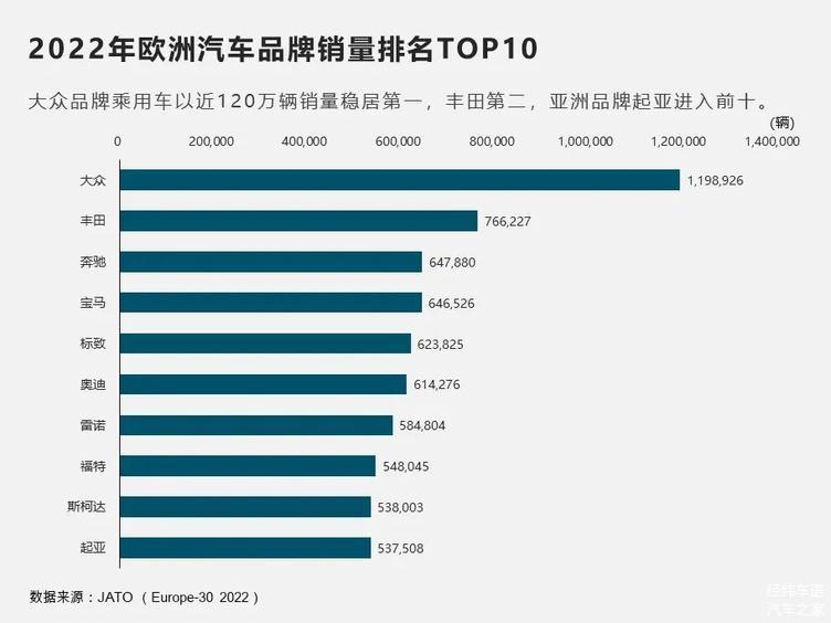 2022年轿车销量排行榜,2022年轿车销量排行榜前十