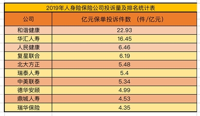 车险公司排名前十,最好的车险公司排名前十