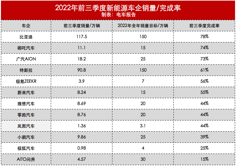 比亚迪2022年销量,比亚迪2022年销量图