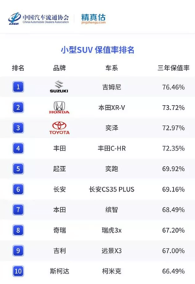长安吉姆尼小型越野车,长安吉姆尼小型越野车5到6万