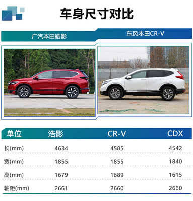 广汽讴歌cdx报价及图片,广汽讴歌suv车型大全