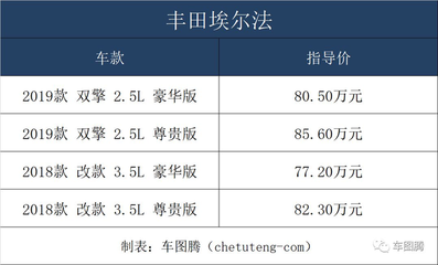 迈巴赫s400落地价,迈巴赫s400落地价多少万2014年