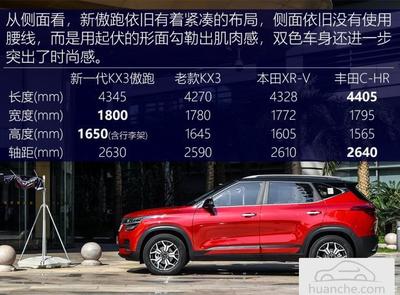 起亚kx3傲跑报价及图片,起亚傲跑kx5报价及图片