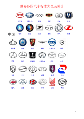 汽车商标名字大全,汽车商标名字大全图片
