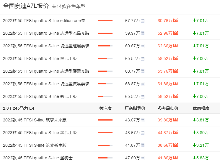 奥迪a7全国最低价,奥迪a7最低价格