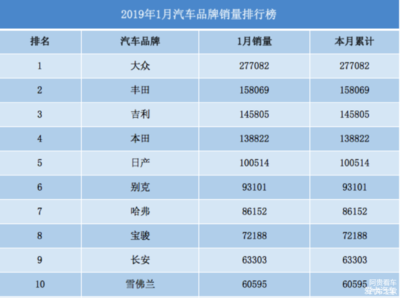 大众系列车的档次排名,大众车型档次排行