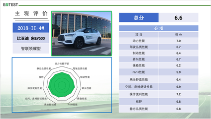 北汽新能源eu5参数,北汽新能源eu5参数和图片