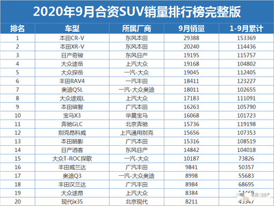 十万左右suv销量排行榜前十名,十万左右suv销量排行榜前十名