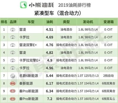 轿车油耗排行榜,轿车油耗排行榜2021
