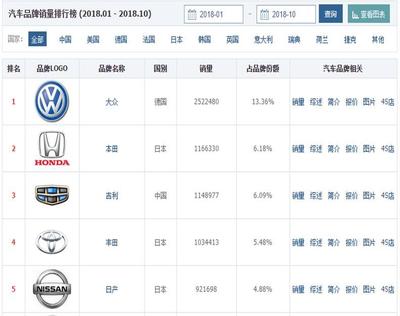 轿车销量排行,2024年汽车销量排行榜