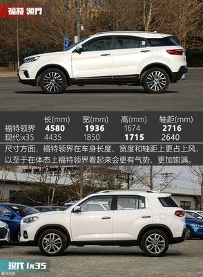2020款现代ix35报价图片,现代ix352021款报价