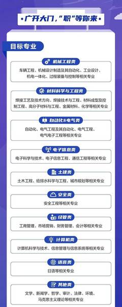 广汽丰田汽车有限公司招聘,广汽丰田汽车有限公司招聘中心在哪个门