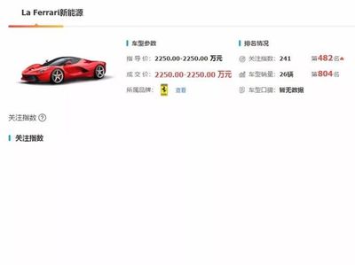 千万豪车排行榜,千万元豪车排行