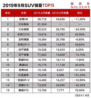 汽车9月销量排行完整版,9月汽车销量排行榜完整