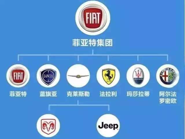 菲亚特汽车公司旗下的品牌有,菲亚特汽车公司旗下的品牌有哪些
