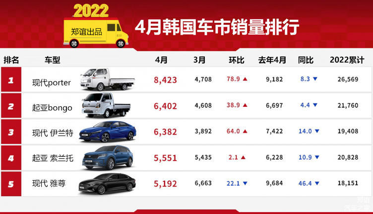 韩国现代汽车所有车型价格,韩国 现代汽车