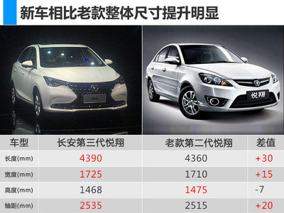 长安悦翔suv报价及图片,长安悦翔所有车型图片