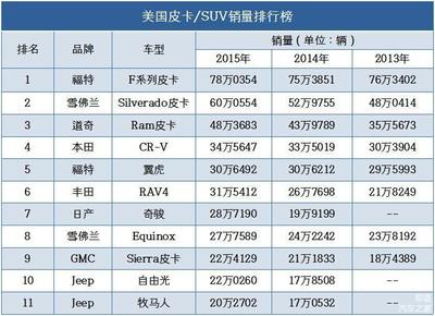 20万suv排行榜前十名,20万suv排行榜2021前十名