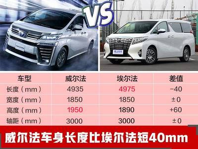 丰田5一6万车型介绍,丰田汽车5一6万元