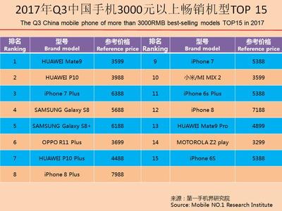 苹果14手机图片及价格,苹果14手机图片及价格pro